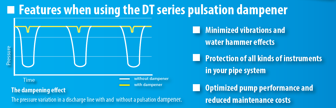 DT pulsation dampener dampening effect