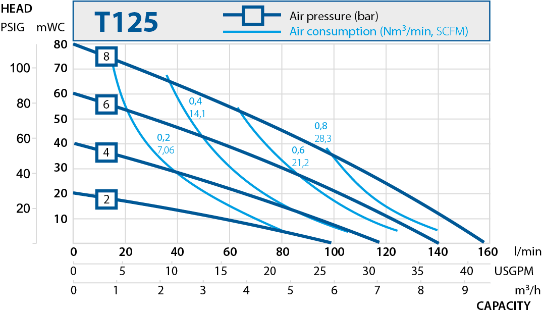 t125 performance curve 2019