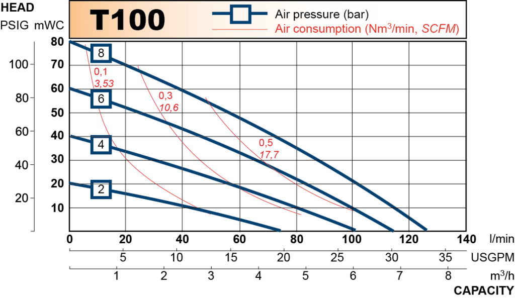 t100 performance curve 2013.en 1