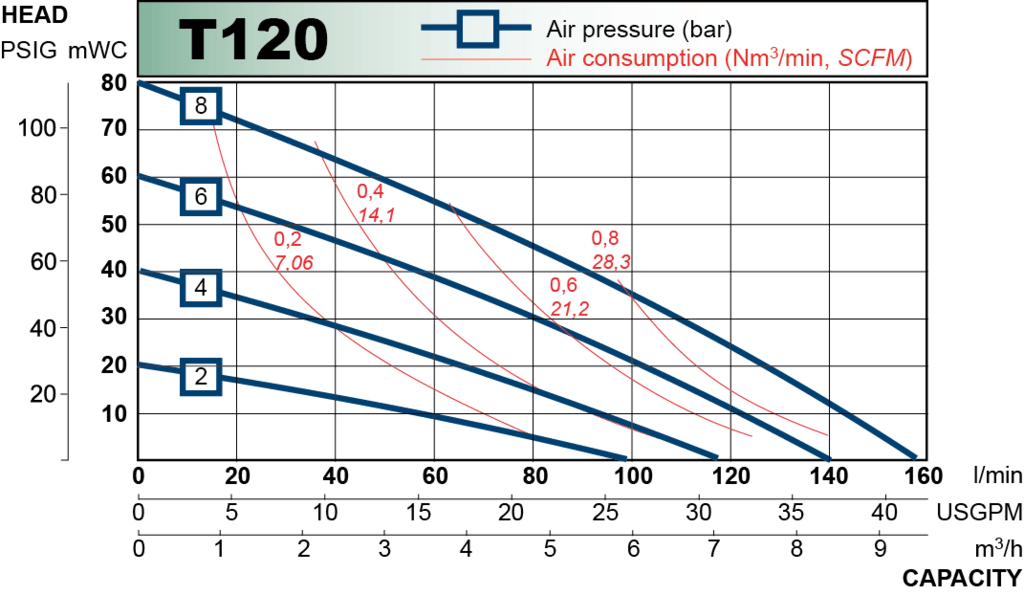 t120 performance curve 2013.en 1