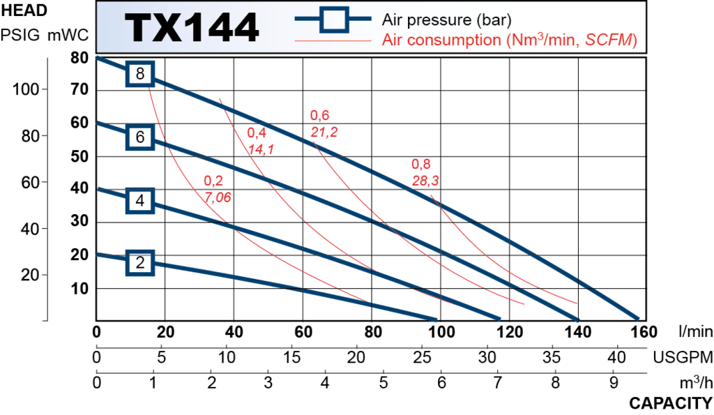 tx144 performance curve 2013.en 1